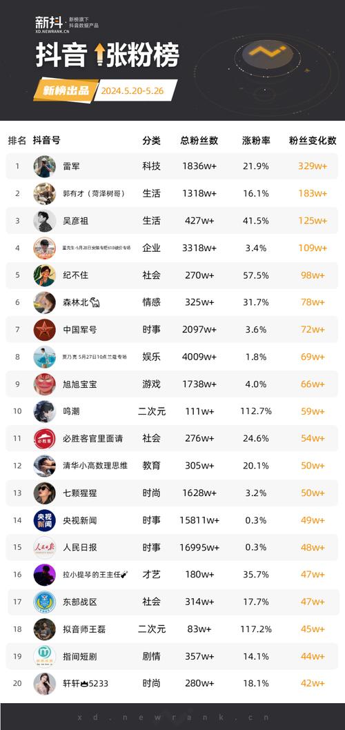 不花钱也能提升快手曝光率，这些免费刷赞平台哪个更好？