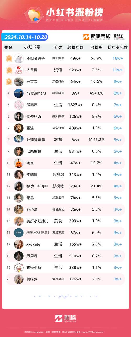 **揭秘微博粉丝翻倍神器，助你成为社交达人！**