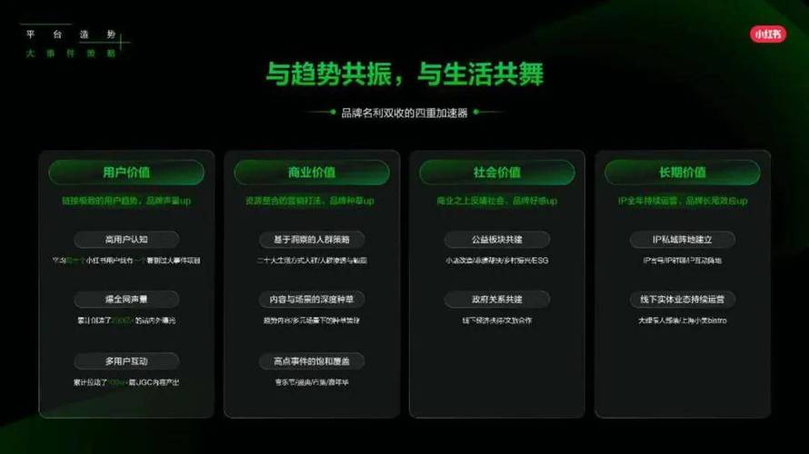 **标题:解锁小红书粉丝增长秘籍,助力个人品牌腾飞新篇章**