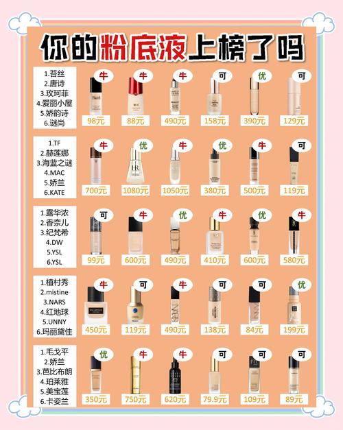 **小红书千粉价值解析:购买攻略与评估方法**