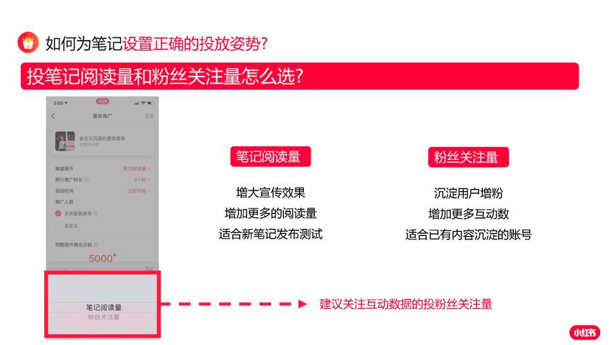 **小红书粉丝购买心得：如何保持账号的长期活跃**