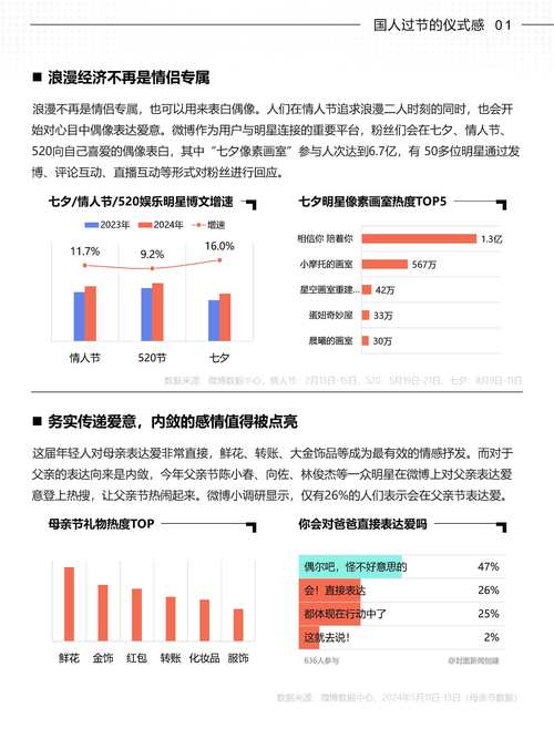 一探究竟:微博自助下单平台的优势与特点!