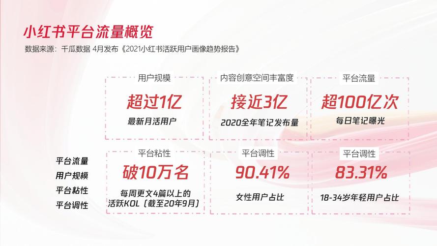 **标题:小红书千粉积累与粉丝购买策略全解析**