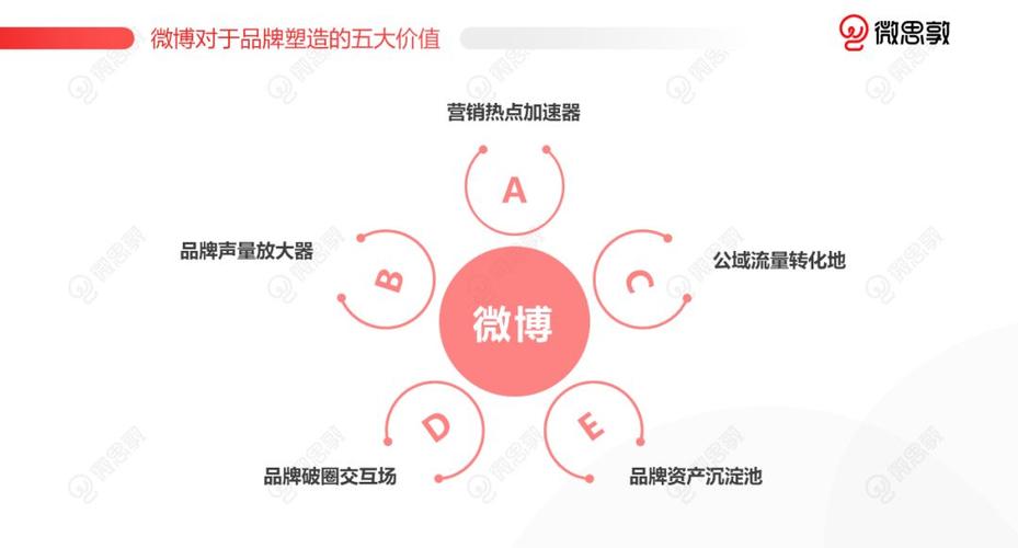 **微博营销新攻略:小号自动发卡平台助力,效率飙升!**