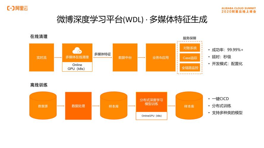 深度解析微博买粉平台的背后原理,让你明智选择。