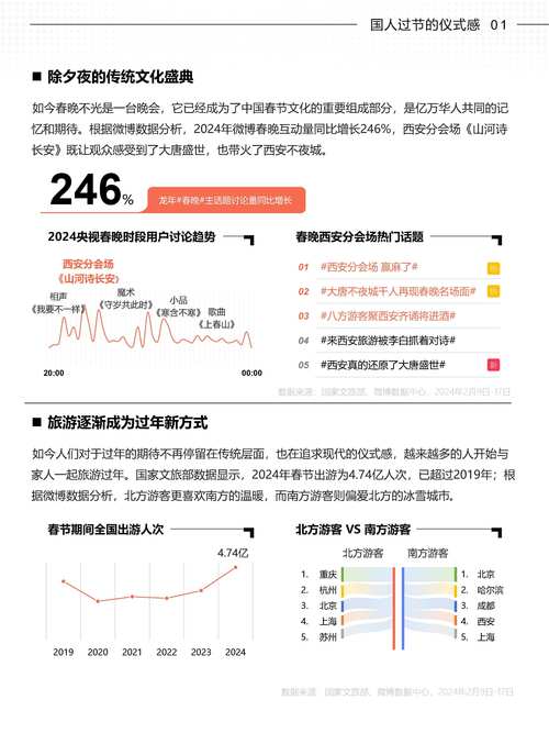 从用户角度解析微博自助下单平台的便利性