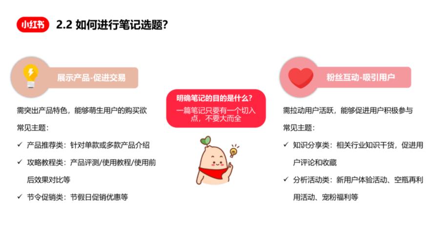 **标题:一元成本,粉丝飙升!小红书涨粉新策略大揭秘**
