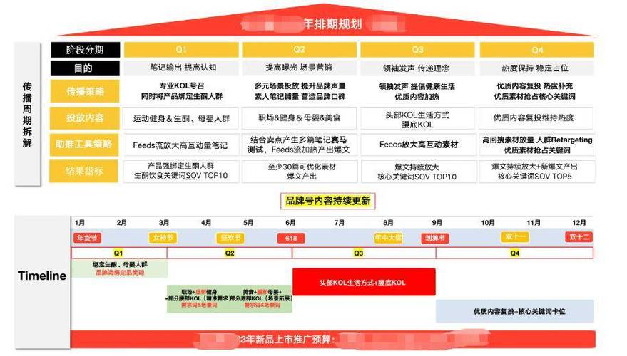 **标题:一元成本,粉丝飙升!小红书涨粉新策略大揭秘**