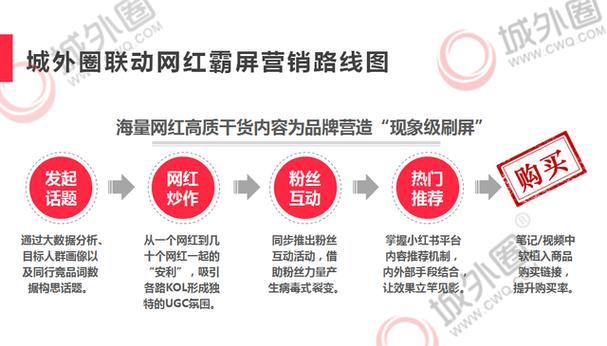 **标题:小红书自助购买平台:粉丝增长新策略全解析**