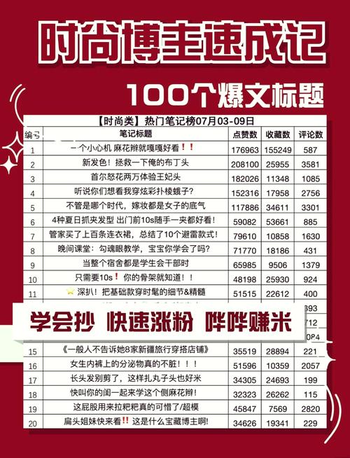 **标题：揭秘小红书成功涨粉的五大秘诀！**