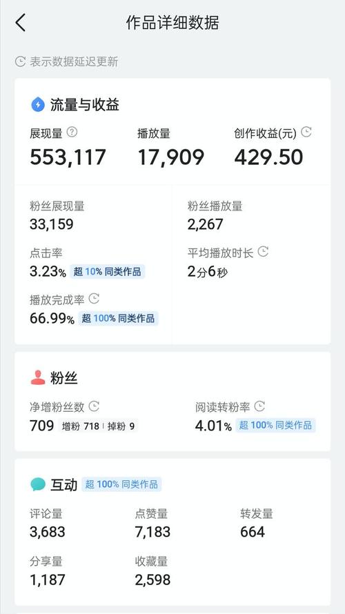 **标题：揭秘高效粉丝增长平台，助你快手账号人气飙升！**