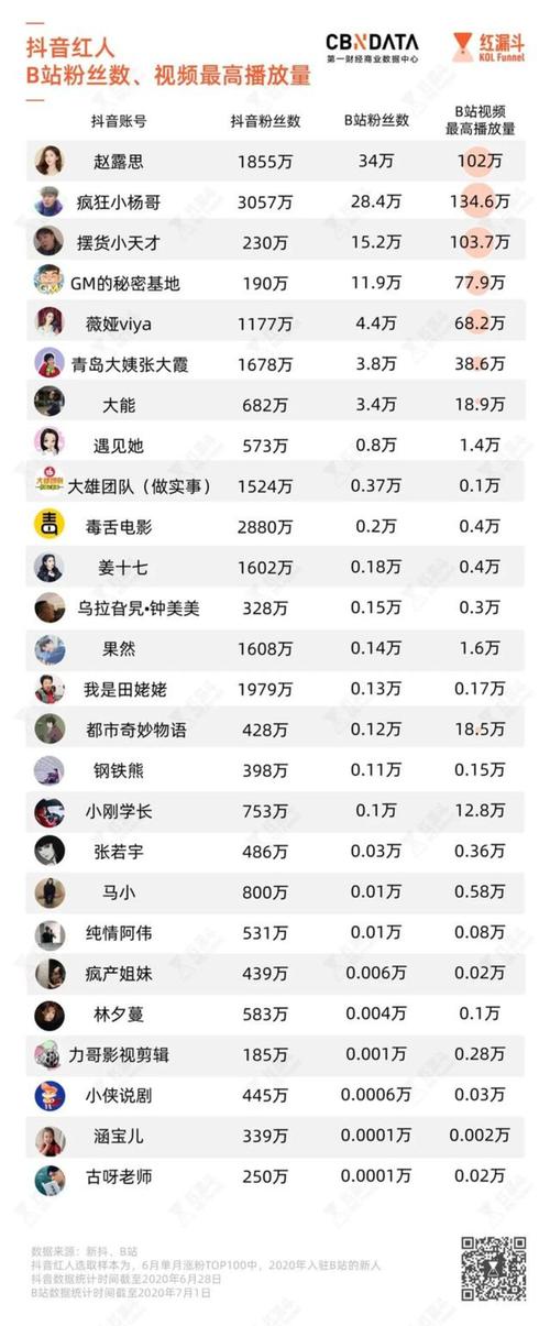 抖音1000粉丝价格多少?这里有你想要的答案!
