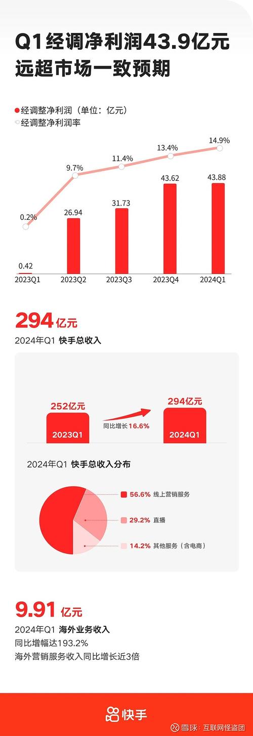 **标题:快手带刷网:揭秘短视频变现新路径,轻松实现收益增长**