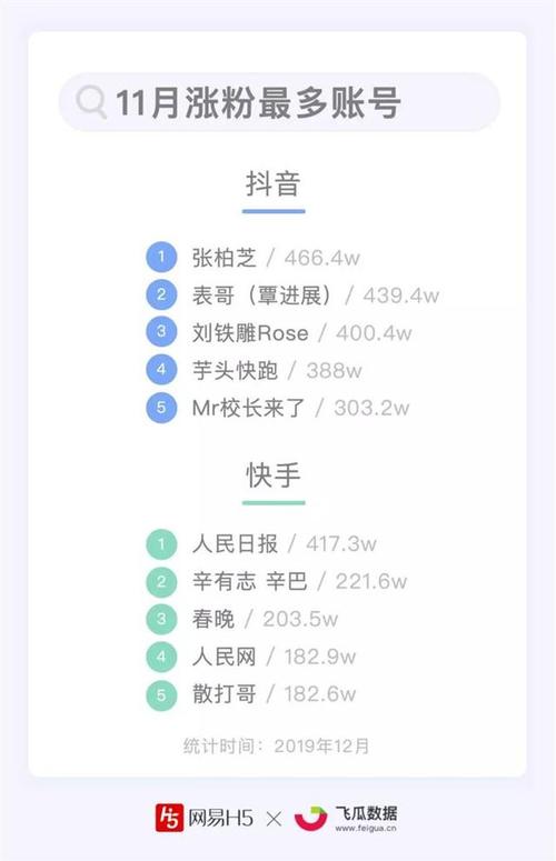 抖音1000粉丝,账号价值的转折点