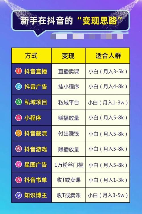 **揭秘网红孵化器:抖音粉丝购买平台的运作机制**