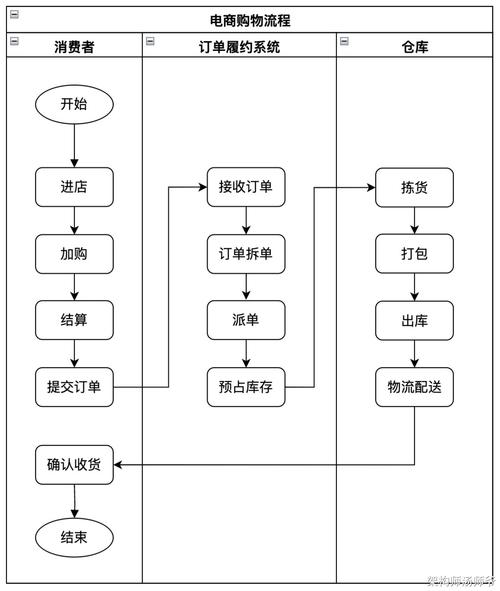 小红书粉丝购物新体验：自助下单流程解析
