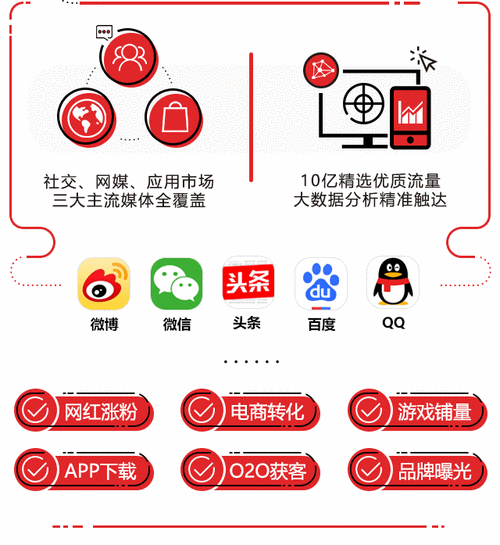 从新手到高手:微博粉丝自助平台使用心得分享!