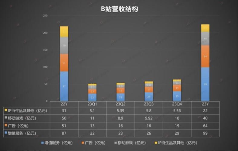 **零成本提升B站视频排名,这些秘籍助你成为UP主翘楚!**