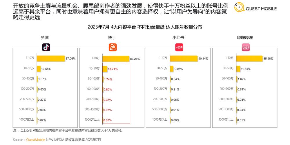 刷粉行为对快手社区氛围的负面影响