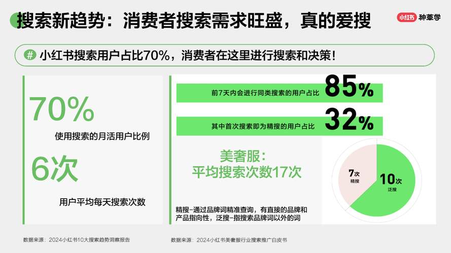 **标题:解锁小红书千粉价值,揭秘社交媒体经济新趋势**