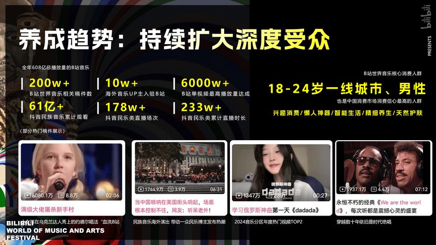 **标题:揭秘哔哩哔哩自助代刷:播放量飙升背后的真相与风险**