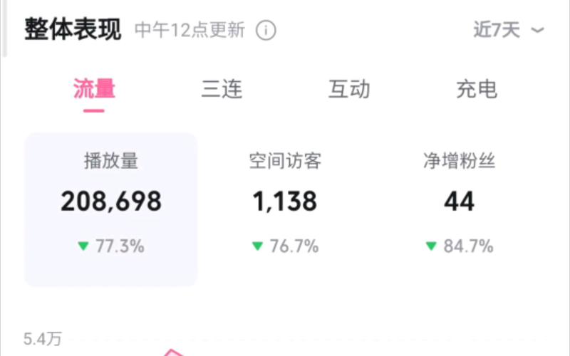 **揭秘哔哩哔哩刷播放量黑幕:虚假繁荣背后的黑暗产业链**