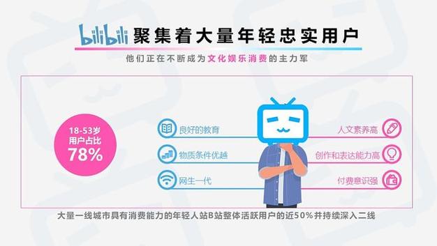 **标题:揭秘B站视频播放量提升策略:从内容到推广的全面指南**
