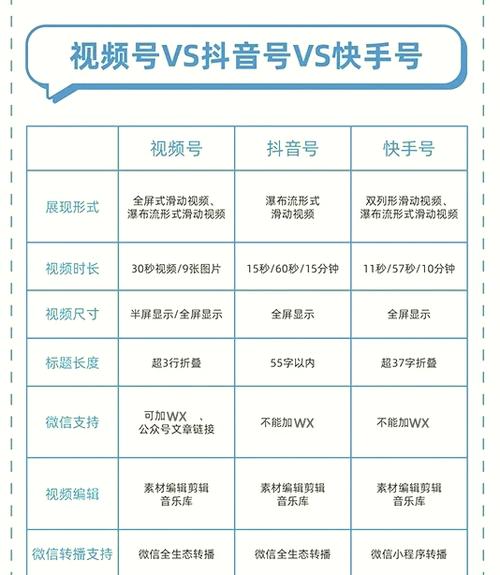 揭秘快手成功背后的秘密:高效刷赞平台的秘密大解密。