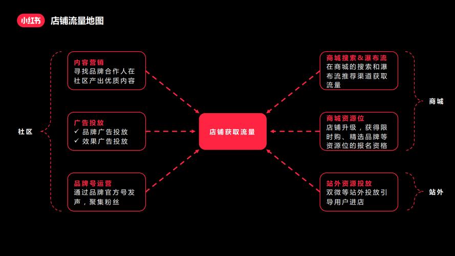 **揭秘小红书粉丝网站背后的运营秘籍:打造社交电商新势力的秘诀**
