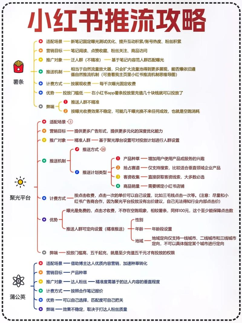 探索小红书粉丝增长新途径:买粉平台的正确使用及注意事项!