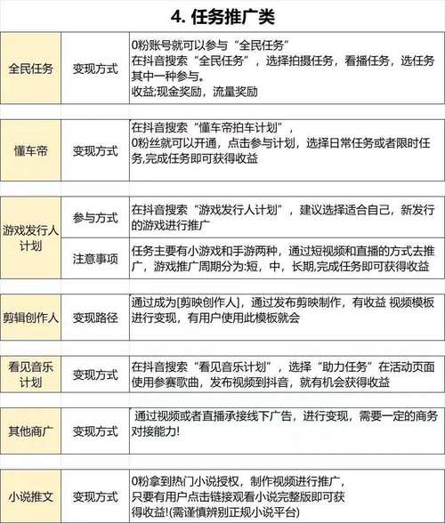 **抖音千粉小号如何开启变现之路?**